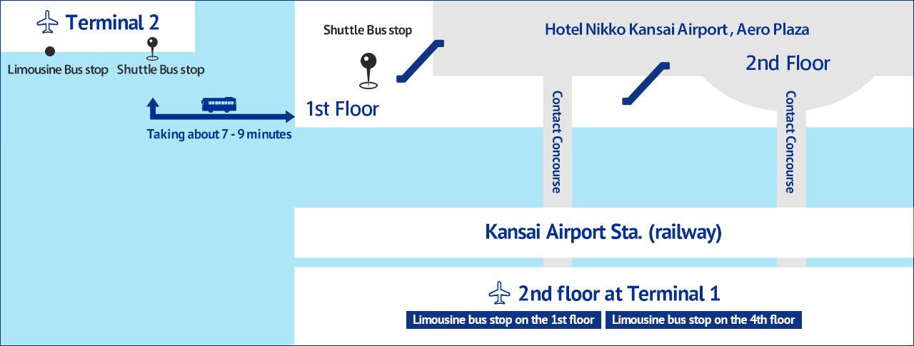 Autobusy na lotnisku Kansai