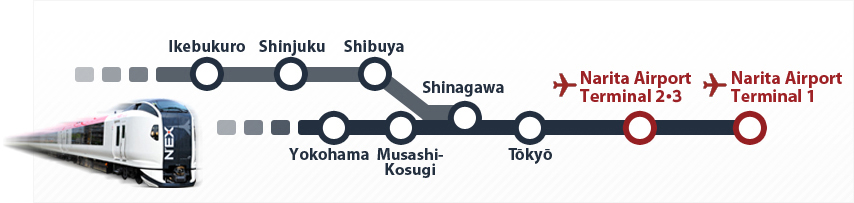 Trasa Tokyo - N’EX Narita Express